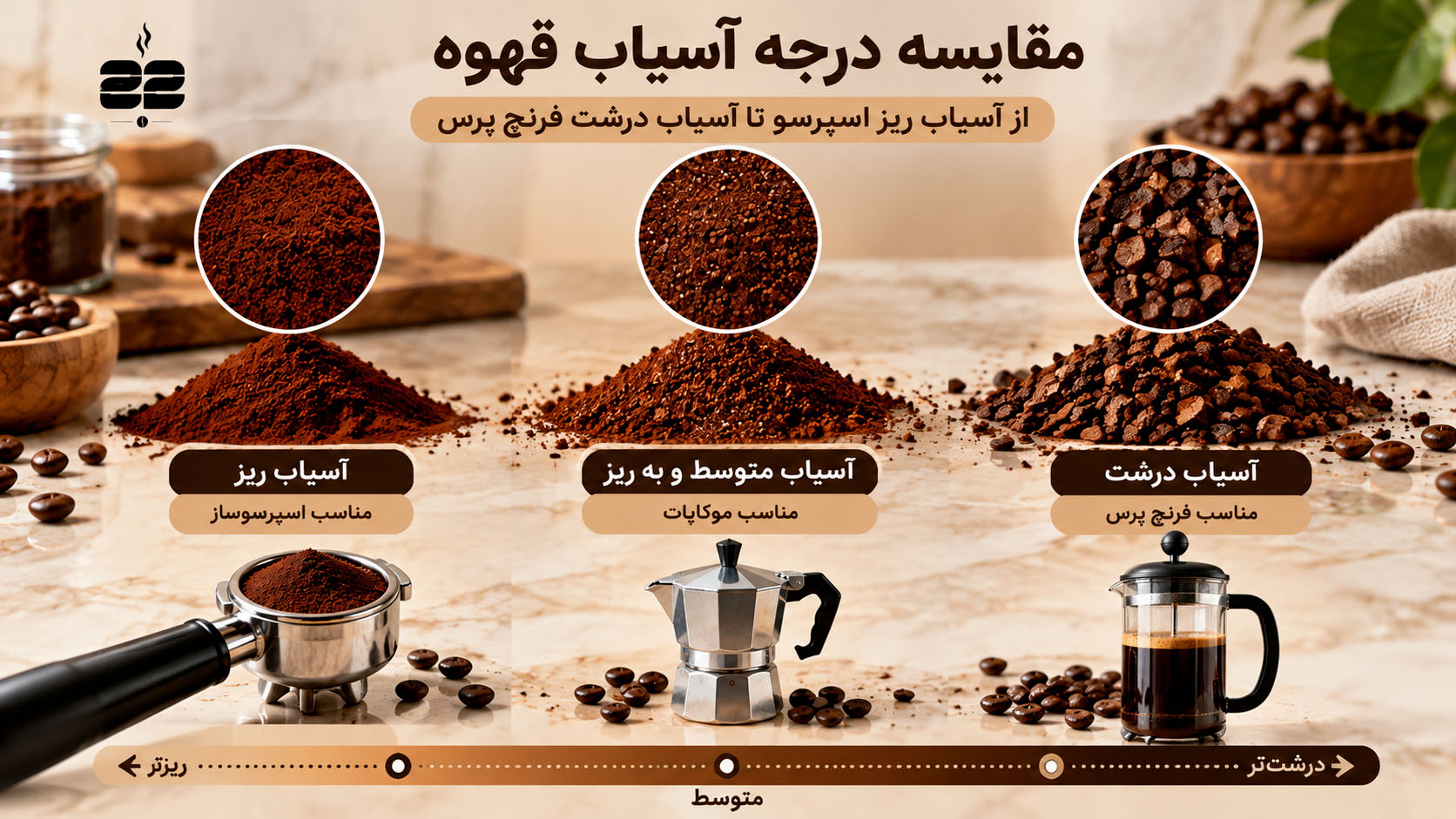 مقایسه آسیاب ریز متوسط و درشت قهوه